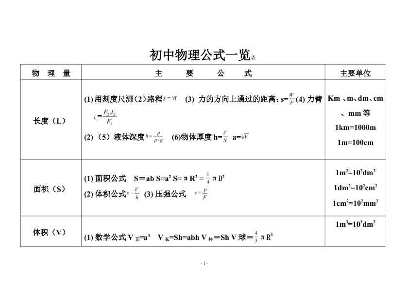 初中物理公式表
