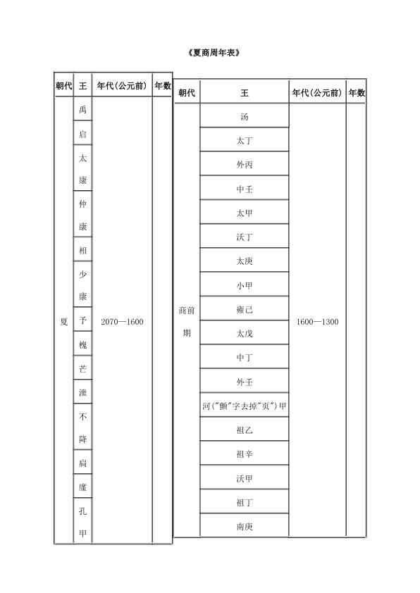 夏商周年表