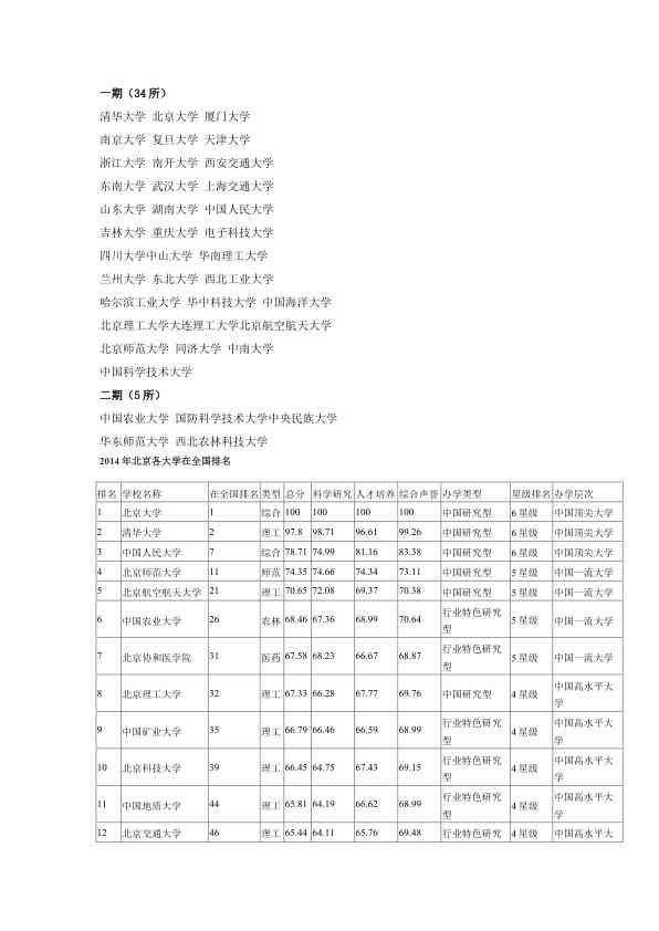 大学简介