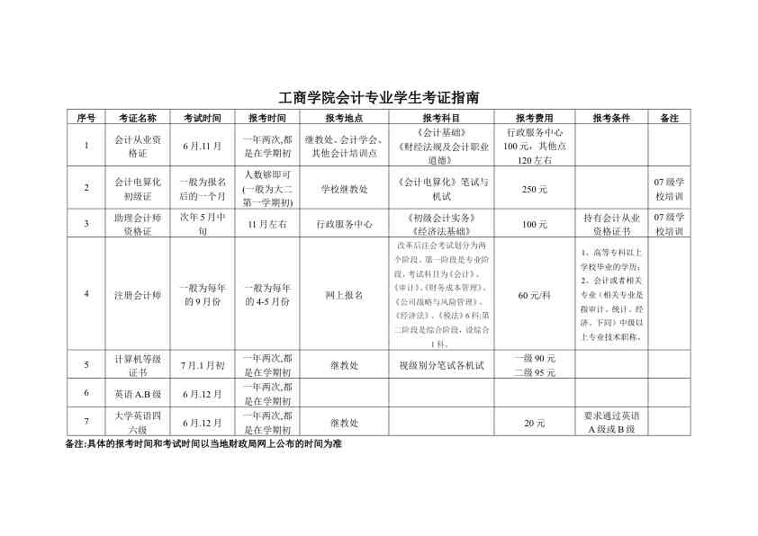 工商学院会计专业学生考证指南