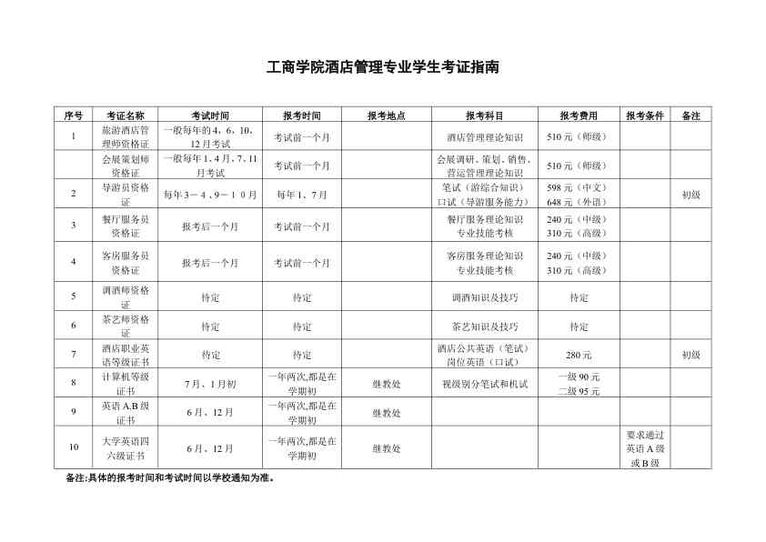 工商学院酒店管理专业学生考证指南