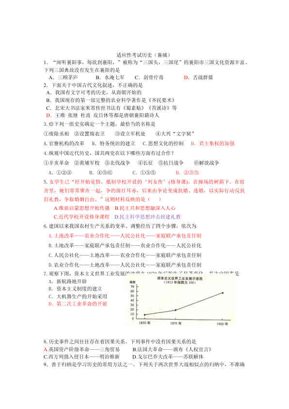 考试历史