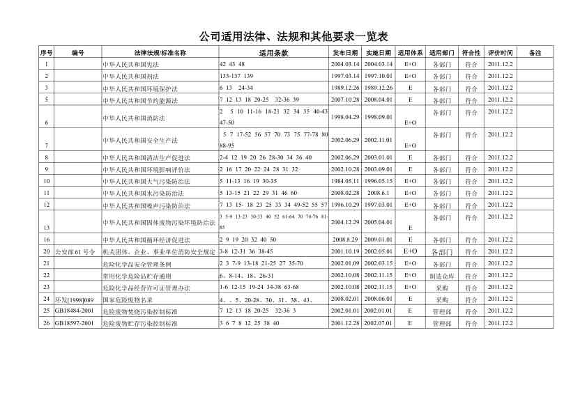 适用法律、法规和其他要求一览表