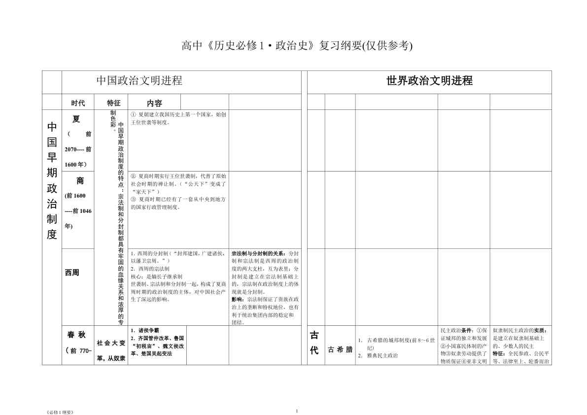 高中历史总结资料