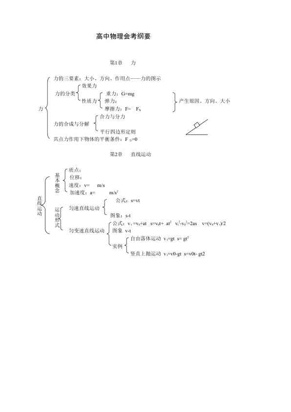 高中物理会考纲要
